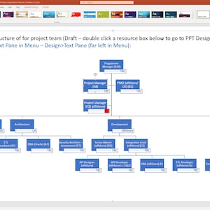 May include: A blue and white organizational chart for a project team. The chart is titled "Organisation structure of for project team (Draft - double click a resource box below to go to PPT Design tab - Click on Text Pane in Menu -Design>Text Pane (far left in Menu):". The chart shows the different roles and responsibilities of the team members.