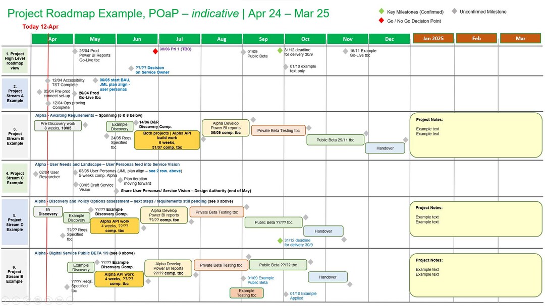 Lifetime FREE Upgrades, Agile Waterfall PRINCE2 Project Programme ...
