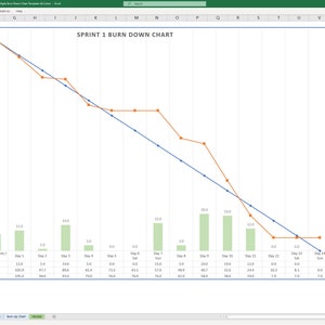 May include: A Sprint 1 Burn Down Chart showing story points over time. The chart has two lines, one blue and one orange, representing actual story points burned down and estimated story points burned down, respectively. The chart also shows the number of story points completed each day.