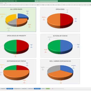 May include: A spreadsheet with charts and graphs showing open risks, issues, actions, and dependencies. The charts are color-coded with red, orange, green, and blue.