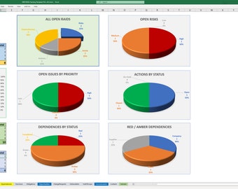 FREE Upgrades 4 Life | Prince2 & Agile Excel RAID log template, track project Risks, Assumptions, Issues, Dependencies (plus other key logs)