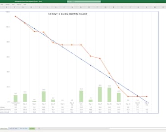 FREE Upgrades for Life | Agile SCRUM Sprint Burn Down Chart Table & Burn Up Graph where no access to Agile tools eg. Jira. MS Excel Template