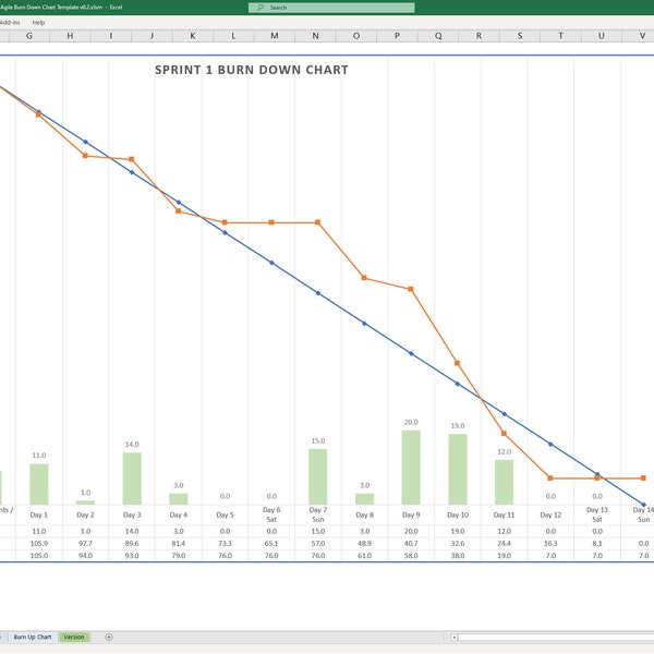 FREE Upgrades | MS Excel template Agile Sprint Burn Down Chart Table & Burn Up Chart where there is no access to Agile tools like Jira