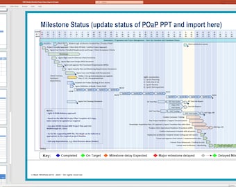 FREE Upgrades 4 Life | Waterfall, Agile Weekly / Monthly Project Status Report for Client / Internal Stakeholder reporting of Project Health