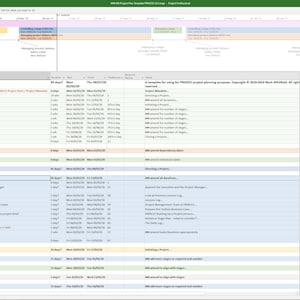 May include: A screenshot of a spreadsheet program with a Gantt chart showing project phases and tasks. The spreadsheet includes a list of project phases and tasks, with corresponding start and end dates, durations, and resources. The Gantt chart visually represents the project timeline, showing the dependencies between tasks and the overall project progress.