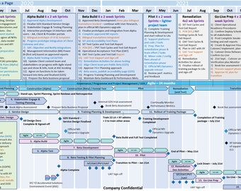 Upgrades Free | Agile & Waterfall Project Management 200+ Templates | MS Project Excel PowerPoint, RAID Log, Gantt View, Cost Tracker etc.