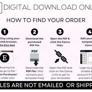 Pu&ograve; includere: Una guida in quattro passaggi su come trovare il tuo ordine di download digitale su Etsy. I passaggi includono l'accesso a Etsy, il download del file PDF acquistato, l'apertura del PDF e il clic sui link di Canva e la modifica del tuo nuovo modello in Canva. L'immagine include un'icona di freccia di download, uno schermo del computer, un file PDF, un anello di catena e uno schermo di Canva.