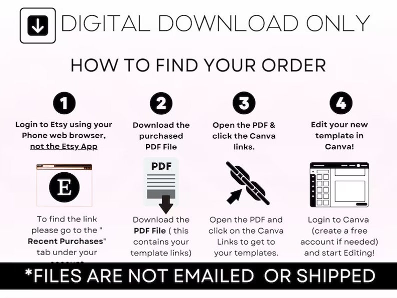 Pu&ograve; includere: Una guida in quattro passaggi su come trovare il tuo ordine di download digitale su Etsy. I passaggi includono l'accesso a Etsy, il download del file PDF acquistato, l'apertura del PDF e il clic sui link di Canva e la modifica del tuo nuovo modello in Canva. L'immagine include un'icona di freccia di download, uno schermo del computer, un file PDF, un anello di catena e uno schermo di Canva.