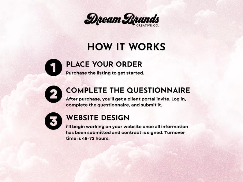 May include: A pink and white graphic with the text "Dream Brands CREATIVE CO." and "HOW IT WORKS." The steps are: Place your order, Complete the questionnaire, and Website design. Turnover time is 48-72 hours.