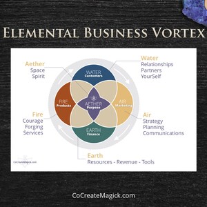 Map Plan Your Magickal Business Budget-Friendly Business Strategy Planner image 3