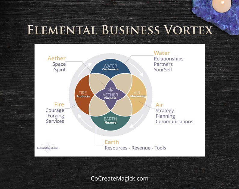 Map Plan Your Magickal Business Budget-Friendly Business Strategy Planner image 3