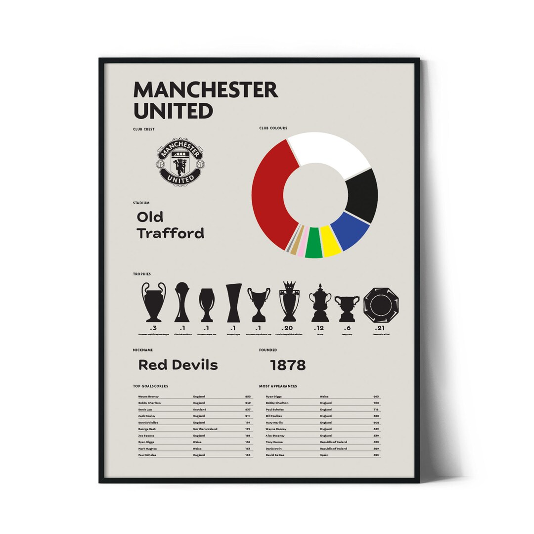Manchester United Wall Art Print Ready to Hang Framed Decor Etsy