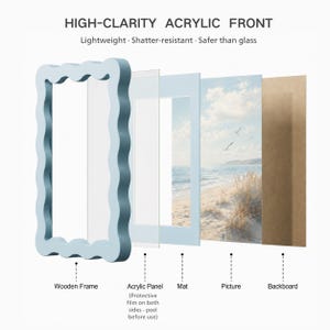 May include: An exploded view of a picture frame with a wavy light blue wooden frame, a clear acrylic panel, a light blue mat, a beach scene picture, and a brown backboard. Text reads: HIGH-CLARITY ACRYLIC FRONT, Lightweight, Shatter-resistant, Safer than glass.
