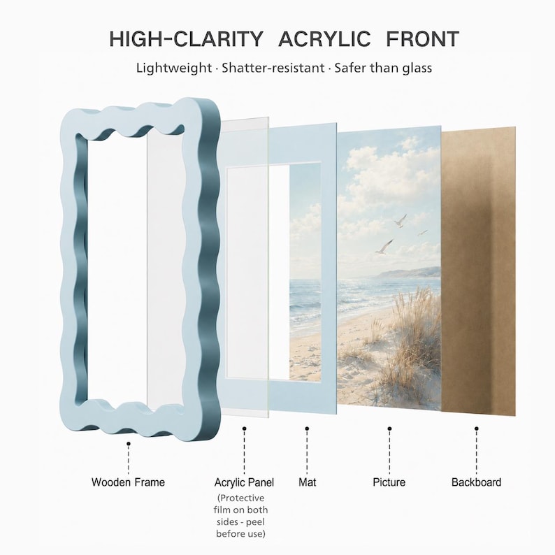 May include: An exploded view of a picture frame with a wavy light blue wooden frame, a clear acrylic panel, a light blue mat, a beach scene picture, and a brown backboard. Text reads: HIGH-CLARITY ACRYLIC FRONT, Lightweight, Shatter-resistant, Safer than glass.