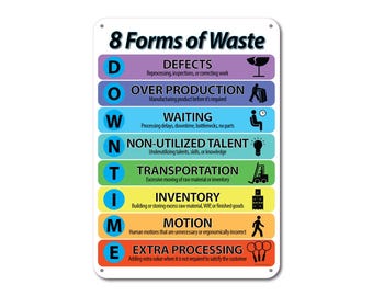 8 Forms of Waste (Downtime), Lean Workplace Sign, Quality Plastic Wall Poster, Plaque, Workplace Decor Indoor Outdoor