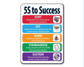 5S to Success, Lean Workplace Sign, Quality Plastic Wall Poster, Plaque, Workplace Decor Indoor Outdoor