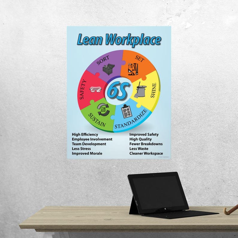 6S Workplace Poster - Lean for Business, Office, Wall Art, Décor ...