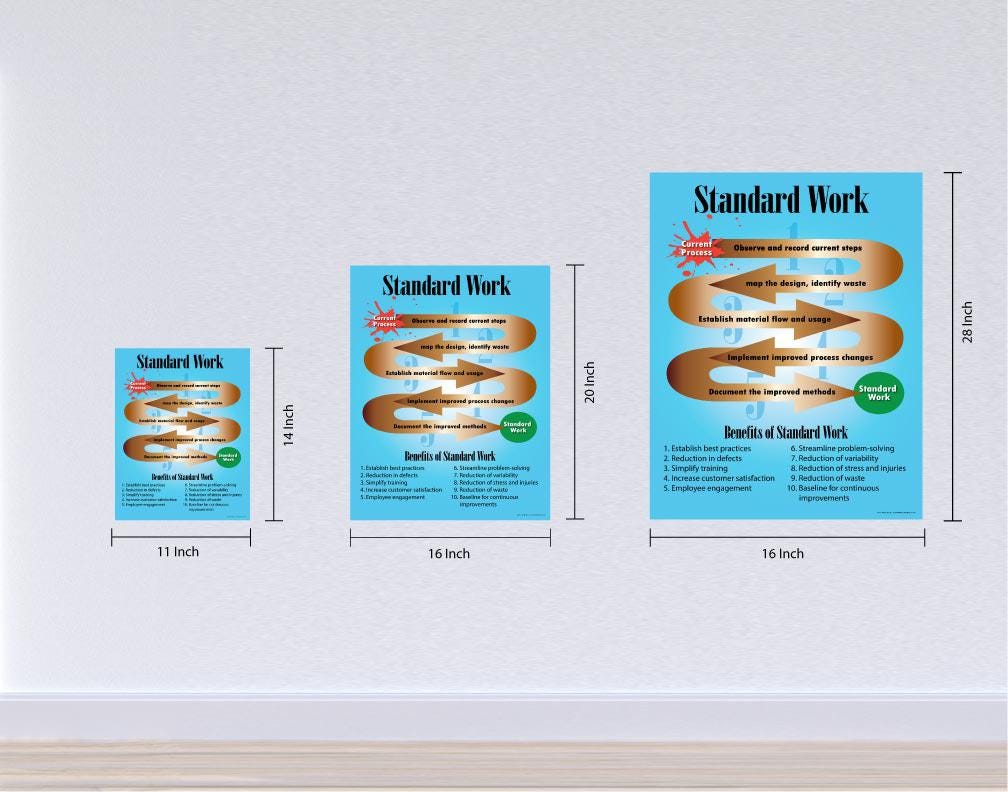 Standard Work Poster - Lean for Business, Office, Wall Art, Décor ...