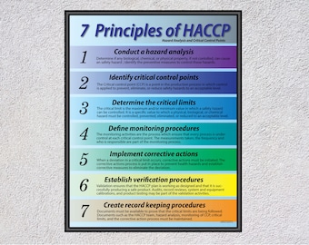 HACCP - 7 Principles -  For  business, office, wall art, décor, framed and unframed, motivational & inspirational, continuous improvement