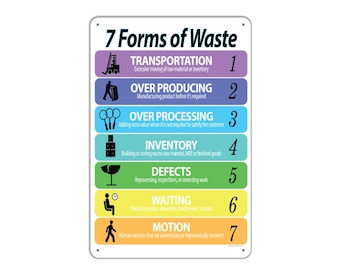 7 Forms of Waste (List), Lean Workplace Sign, Quality Aluminum Metal Plaque Workplace, Workplace Decor Indoor Outdoor
