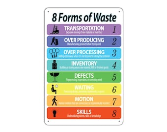 8 Forms of Waste (List), Lean Workplace Sign, Quality Aluminum Metal Plaque Workplace, Workplace Decor Indoor Outdoor