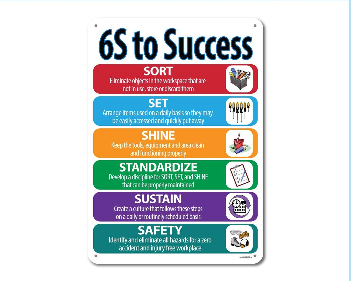 6S to Success, Lean Workplace Sign, Quality Plastic Wall Poster, Plaque ...