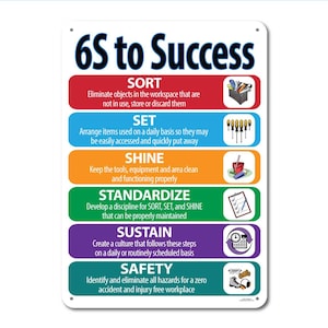 May include: A white sign with the text "6S to Success" in black. The sign is divided into six sections, each with a different color and a different step in the 6S methodology. The steps are: Sort, Set, Shine, Standardize, Sustain, and Safety.
