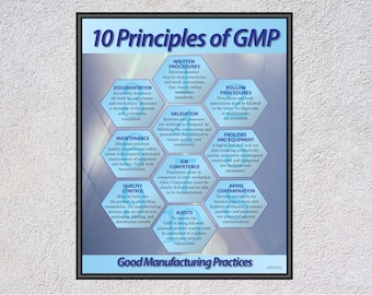 GMP 10 Principles -  for  business, office, wall art, décor, framed and unframed, motivational & inspirational, continuous improvement