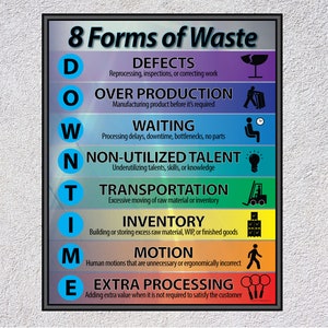 May include: A framed poster titled "8 Forms of Waste" with a black border. The poster lists eight types of waste, each with a corresponding icon and description. The colors are vibrant, with each form of waste having a different color.
