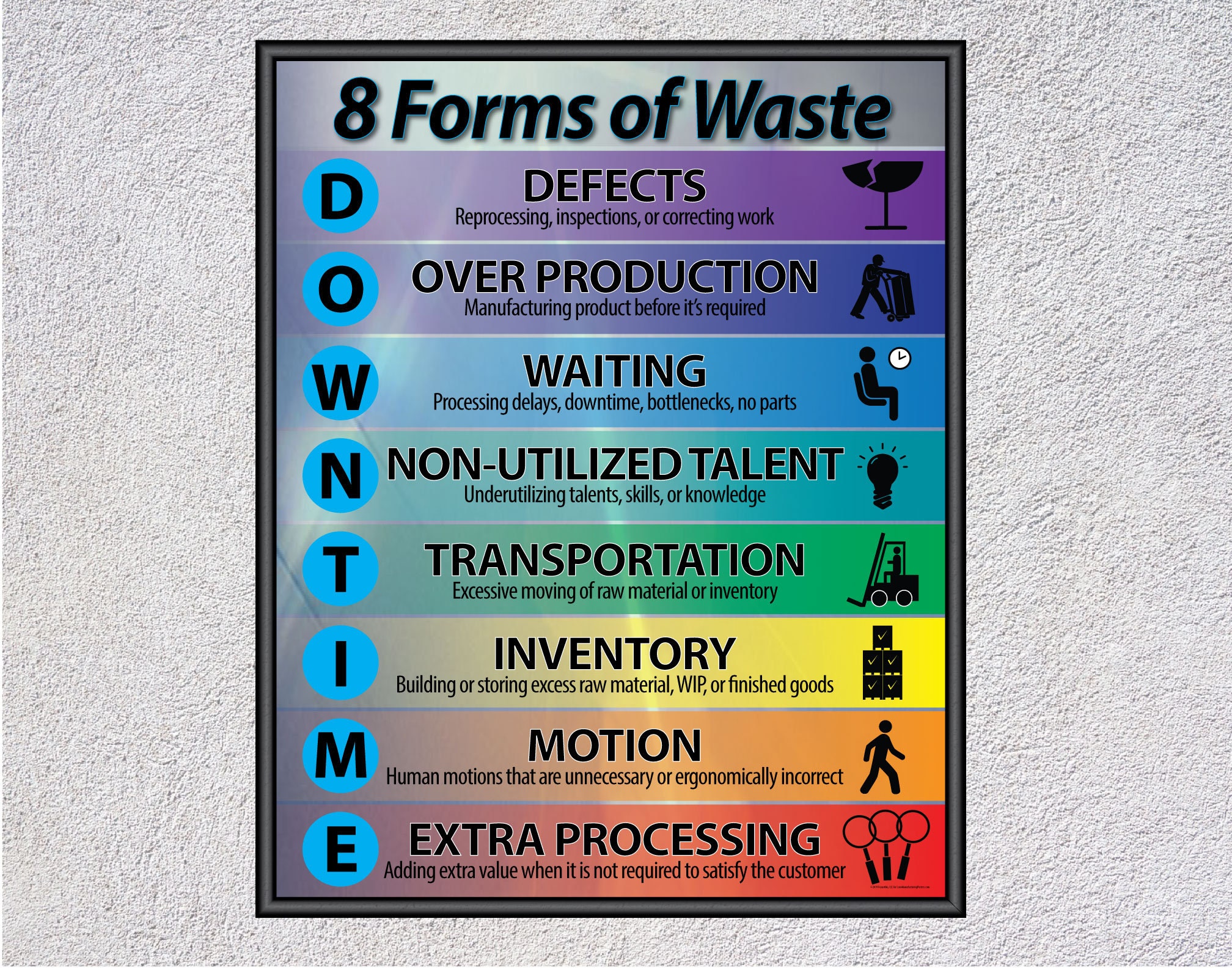 8 Waste downtime Poster Lean for Business, Office, Wall Art, Décor
