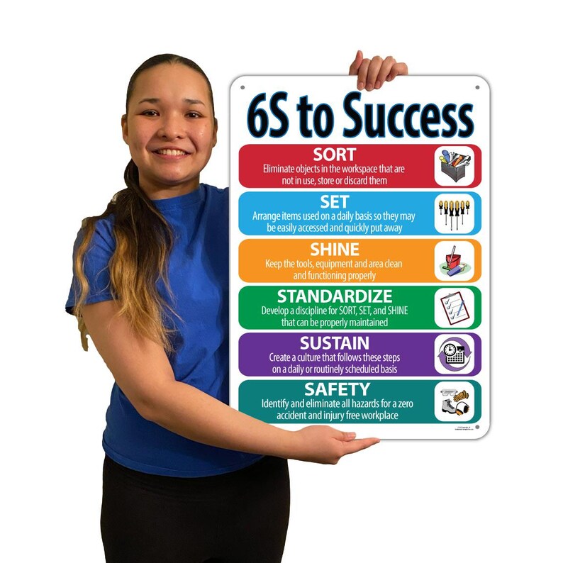 6S to Success, Lean Workplace Sign, Quality Plastic Wall Poster, Plaque ...