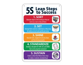 5S Lean Steps to Success, Aluminum Sign, Plaque, Workplace Decor Indoor Outdoor