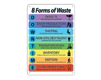 8 Forms of Waste (Downtime), Lean Workplace Sign, Quality Aluminum Metal Plaque Workplace, Workplace Decor Indoor Outdoor