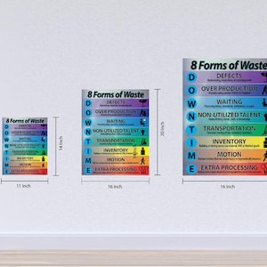 Op de afbeelding: Drie posters met "8 Vormen van Verspilling" in een kleurrijk, verticaal ontwerp. De kleinste poster is 28 cm breed en 36 cm hoog. De middelste poster is 41 cm breed en 51 cm hoog. De grootste poster is 41 cm breed en 71 cm hoog.