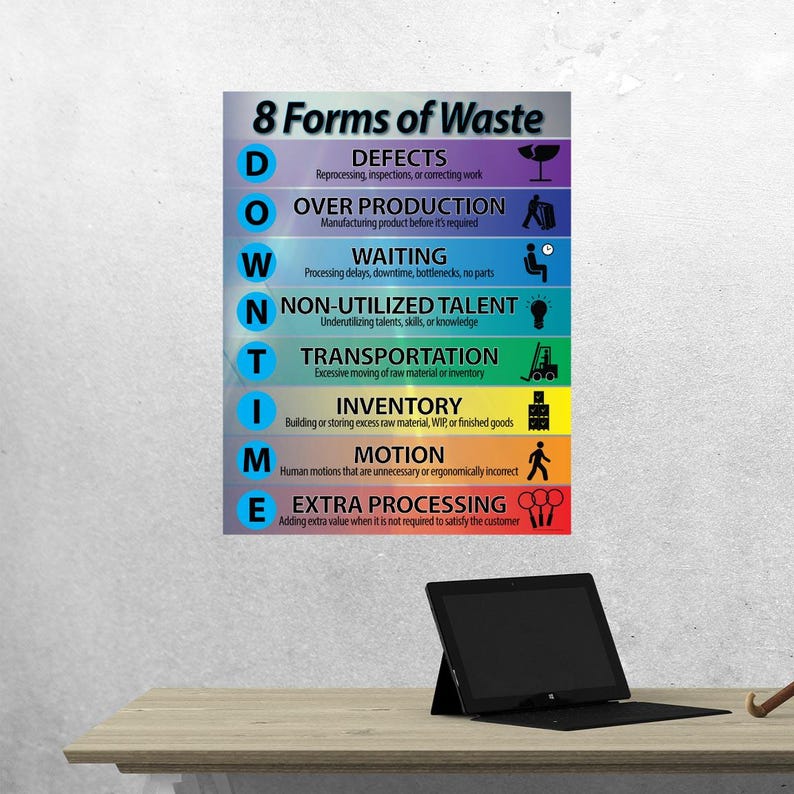 Op de afbeelding: Een poster getiteld "8 Vormen van Verspilling" met een witte achtergrond. De poster geeft acht soorten verspilling weer met een korte beschrijving van elk. Een zwarte tablet ligt op een houten tafel op de voorgrond.