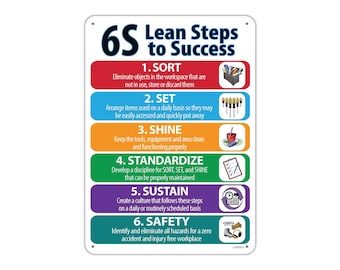 6S Lean Steps to Success, Lean Workplace Sign, Quality Plastic Wall Poster, Plaque, Workplace Decor Indoor Outdoor
