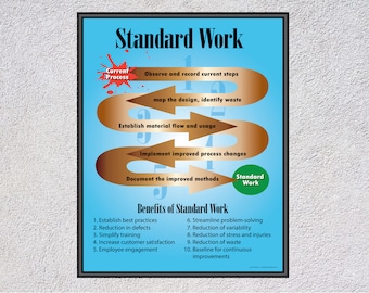 Standard Work Poster - Lean for business, office, wall art, décor, framed and unframed, motivational, continuous improvement
