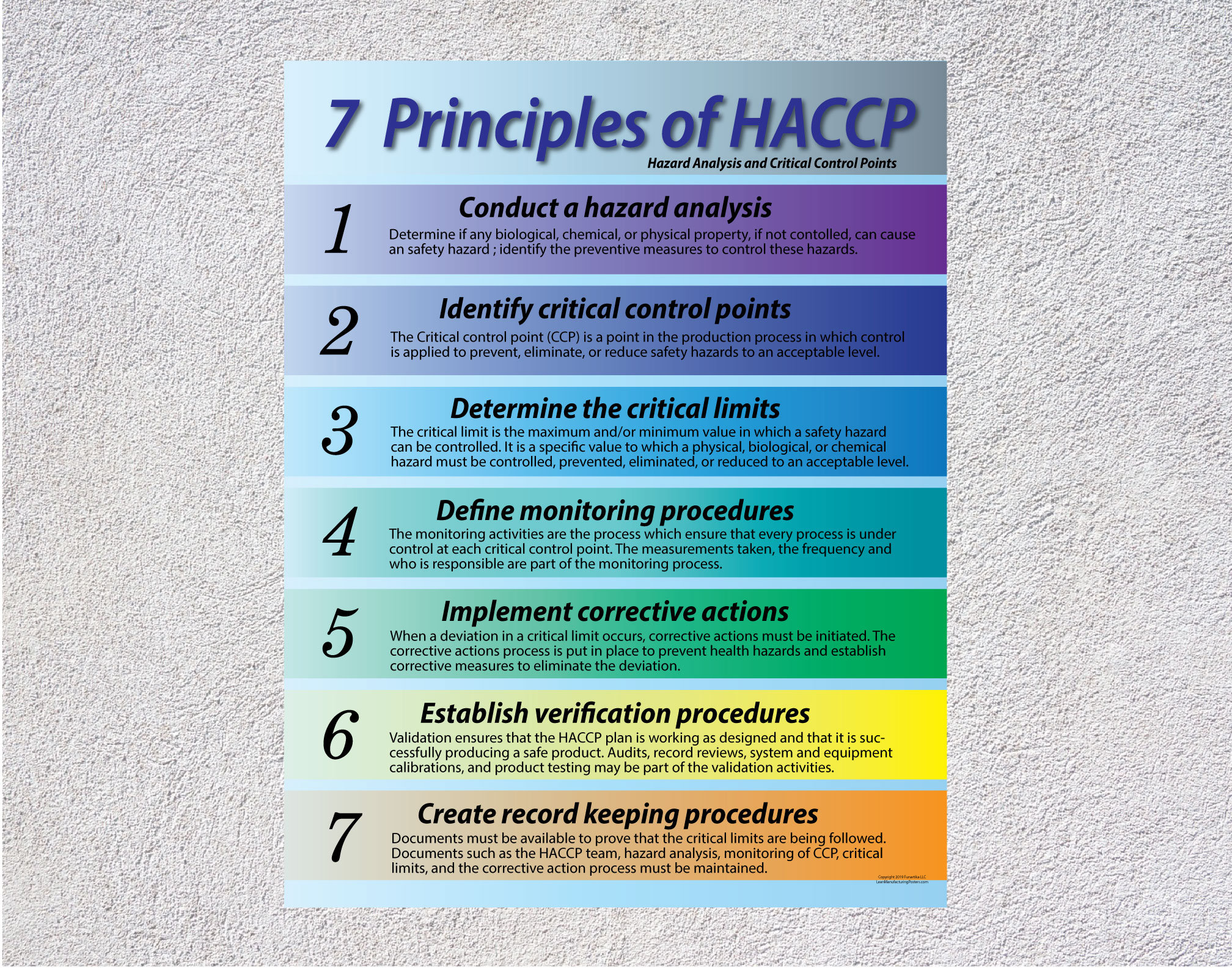 HACCP 7 Principles for Business, Office, Wall Art, Décor, Framed ...