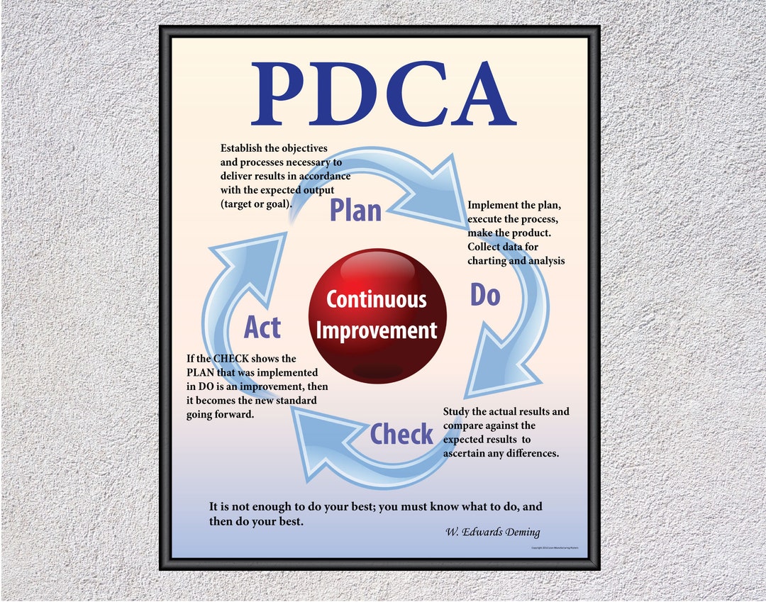 PDCA -plan, Do, Check, Act - Lean for Business, Office, Wall Art