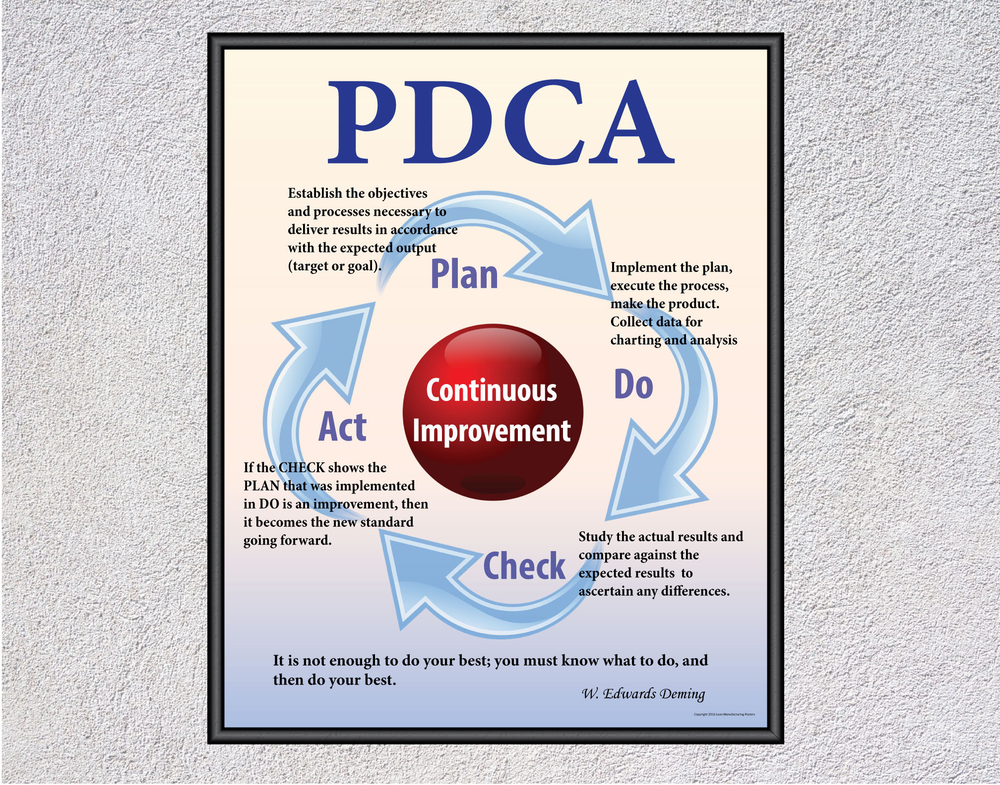 PDCA -plan, Do, Check, Act - Lean for Business, Office, Wall Art, Décor ...