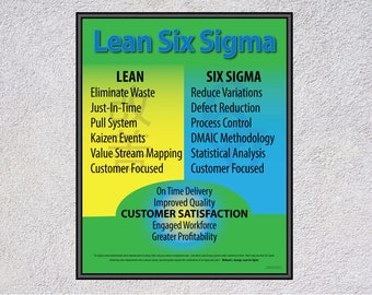 Lean Sigma Poster Lean Six Sigma for business, office, wall art, décor,  framed and unframed, motivational, continuous improvement