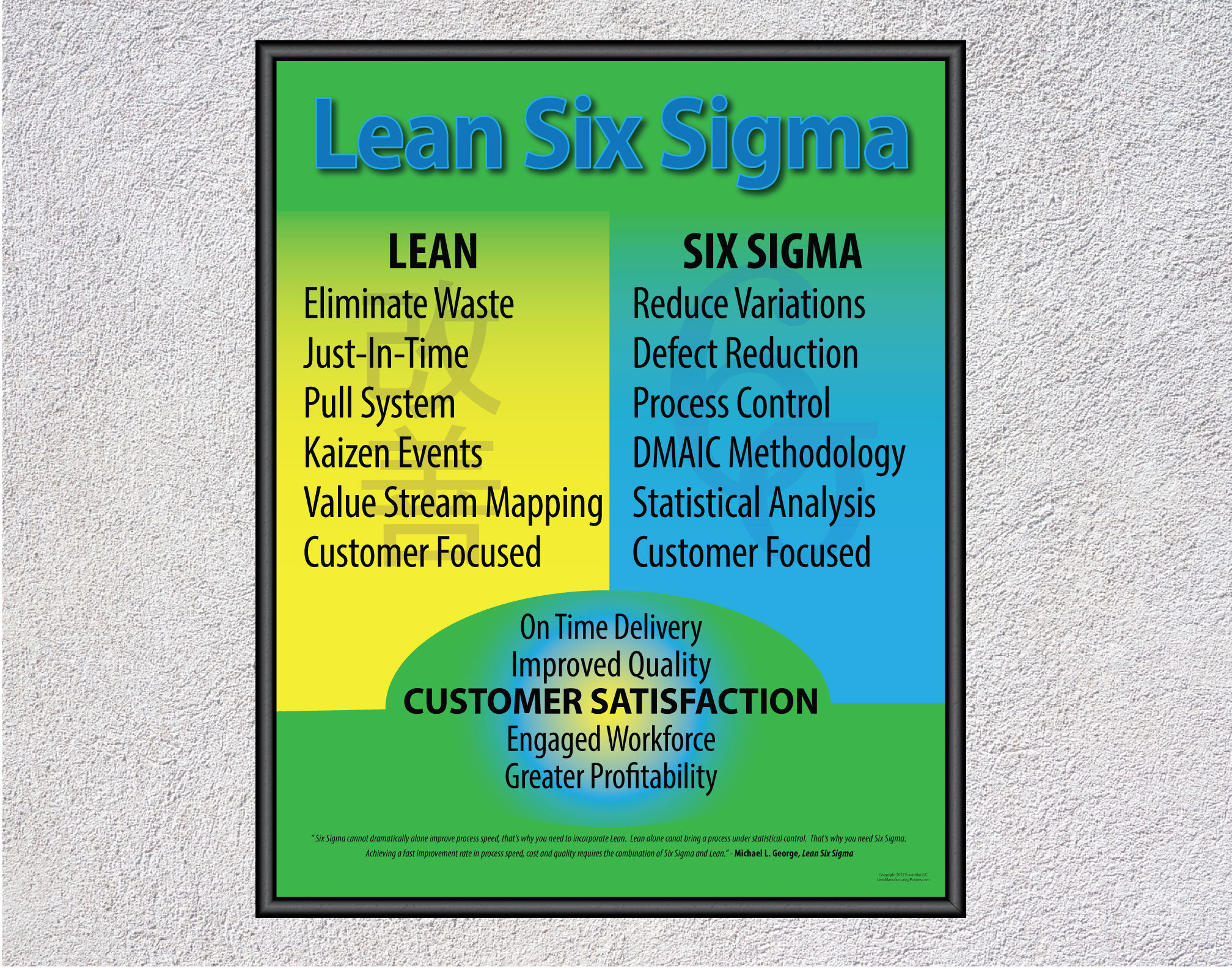Lean　Six　Sigma　Etsy