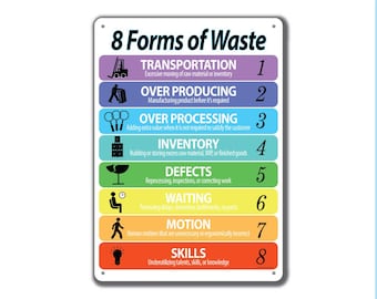 8 Forms of Waste (LIST), Lean Workplace Sign, Quality Plastic Wall Poster, Plaque, Workplace Decor Indoor Outdoor