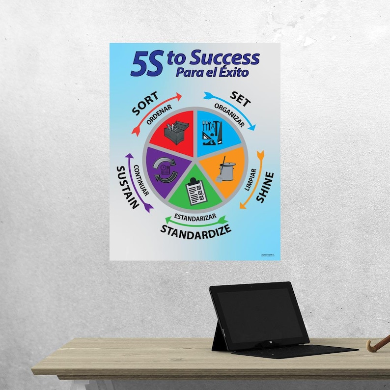 5S Bilingual Spanish/english - Lean for Business, Wall Art, Framed and ...