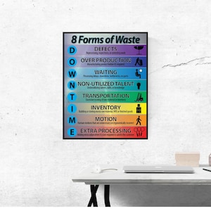Op de afbeelding: Een ingelijste poster met de titel "8 Vormen van Afval" met een zwarte rand. De poster geeft acht soorten afval in een productieproces weer, elk met een korte beschrijving en een pictogram. De achtergrond is wit.