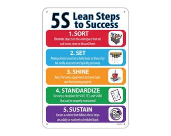 5S Lean Steps to Success, Lean Workplace Sign, Quality Plastic Wall Poster, Plaque, Workplace Decor Indoor Outdoor