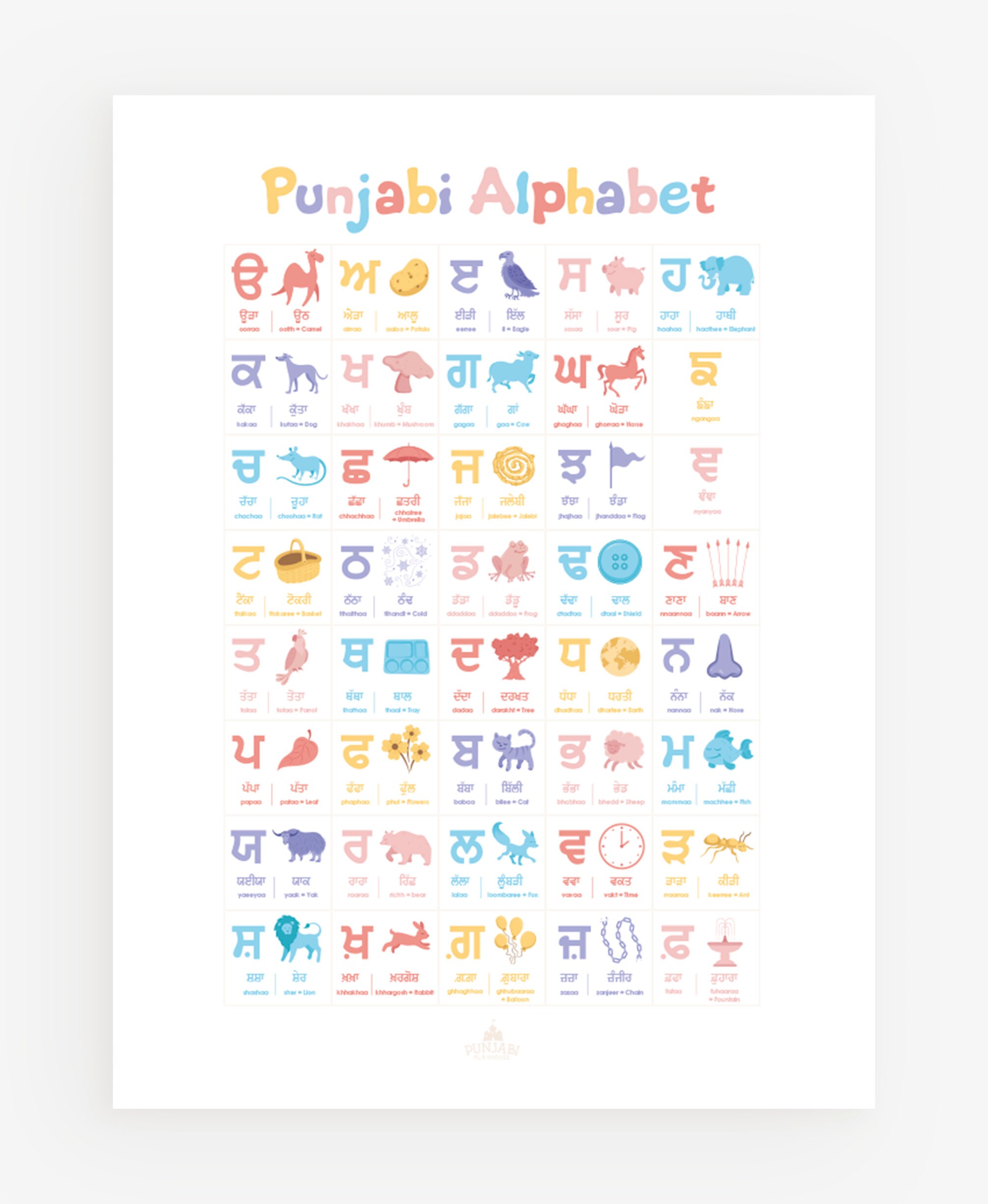 Punjabi Alphabet print Only Etsy UK