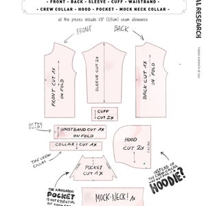 May include: Diagram of a sweatshirt pattern with labels for front, back, sleeve, cuff, waistband, crew collar, hood, pocket, and mock neck collar. Text includes "What's in the PDF?" and "The Sweat-Shirt".
