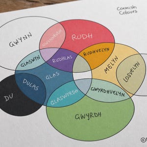 Colours in the Cornish language illustration