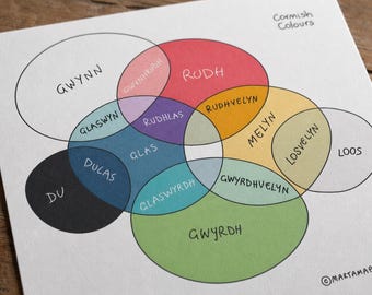 Colours in the Cornish language illustration